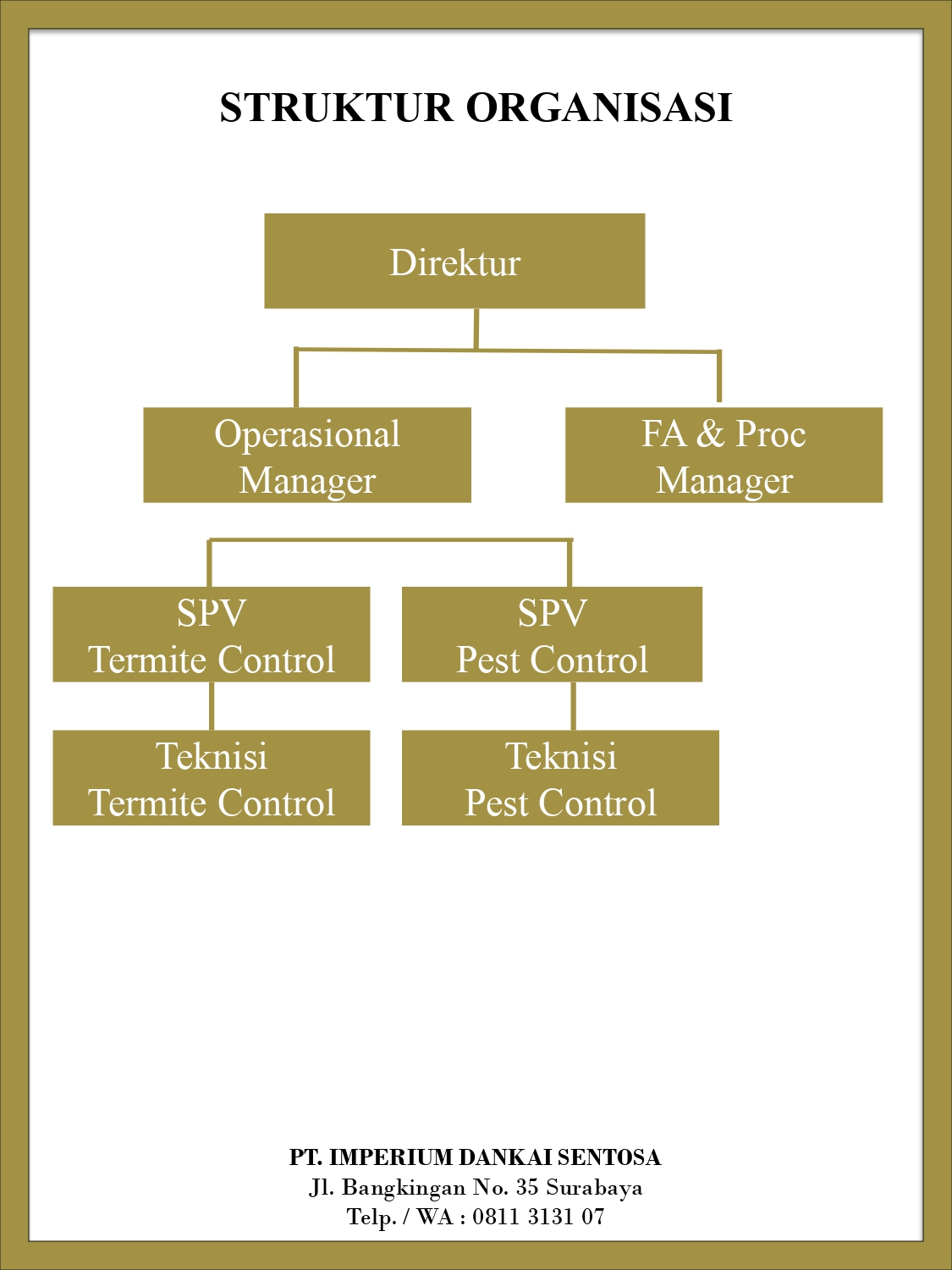 Struktur Organisasi